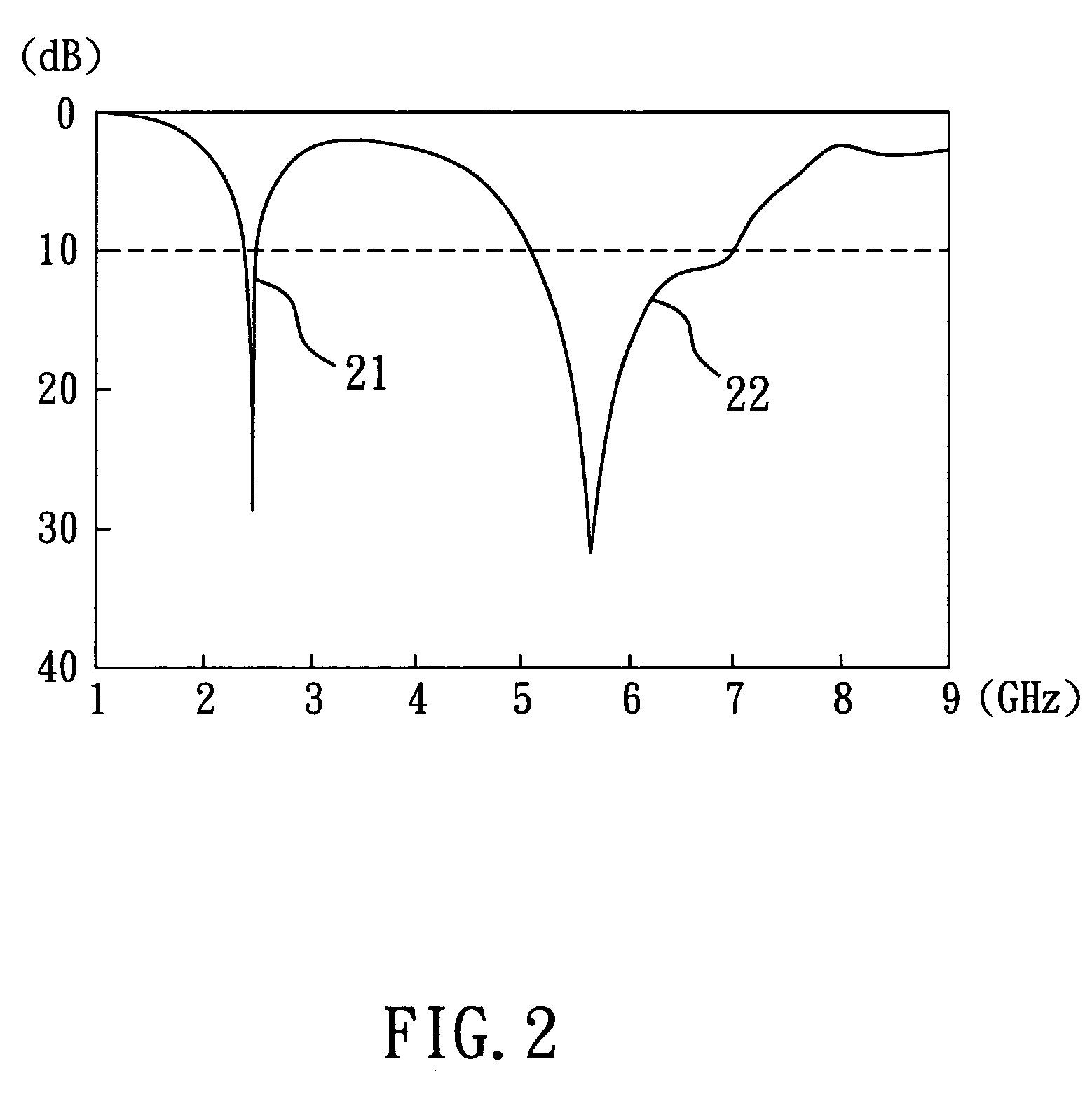 Dual-band inverted-F antenna with shorted parasitic elements