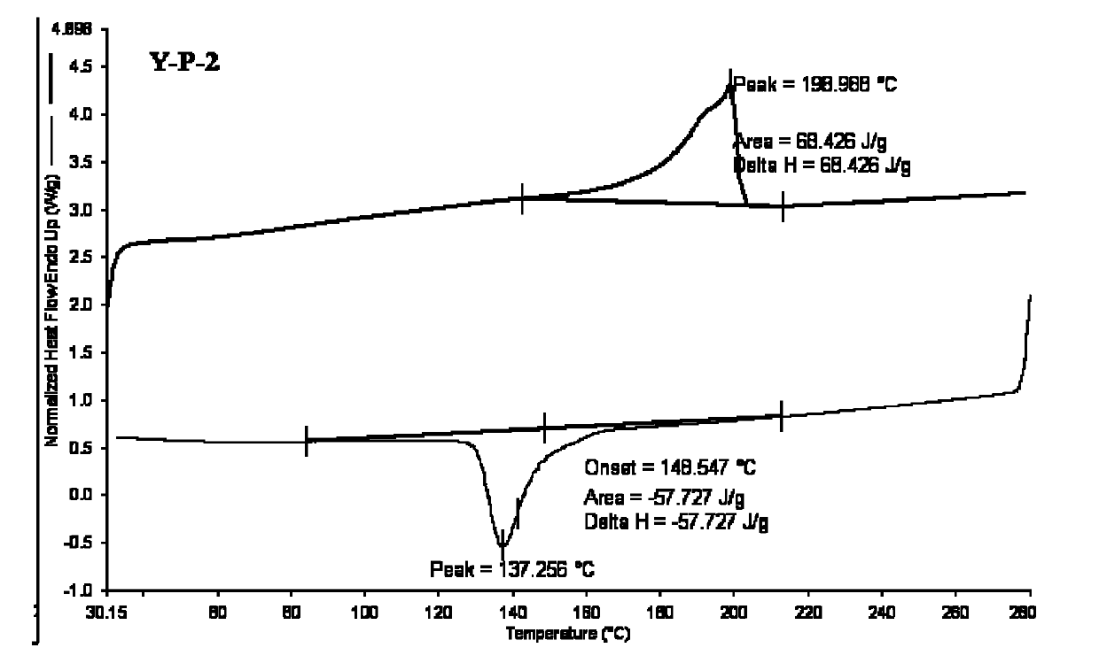 Modified polyester/cotton blended fabric and dyeing method thereof