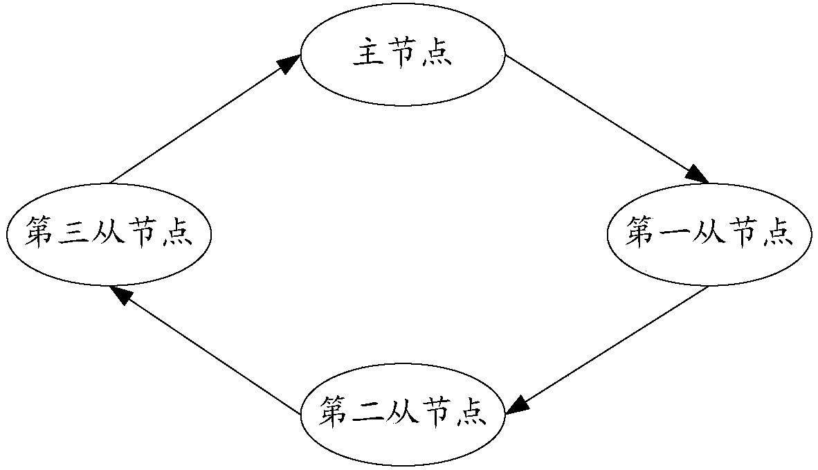 Password acquisition method and device, computer equipment and storage medium