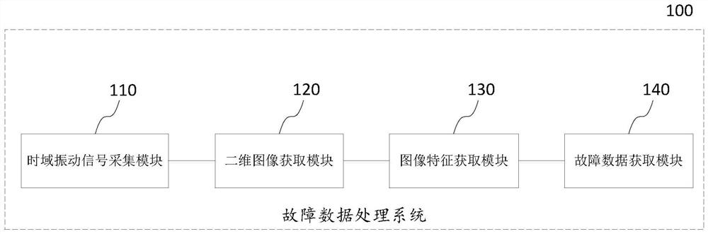 Fault data processing method and system and fault prediction method