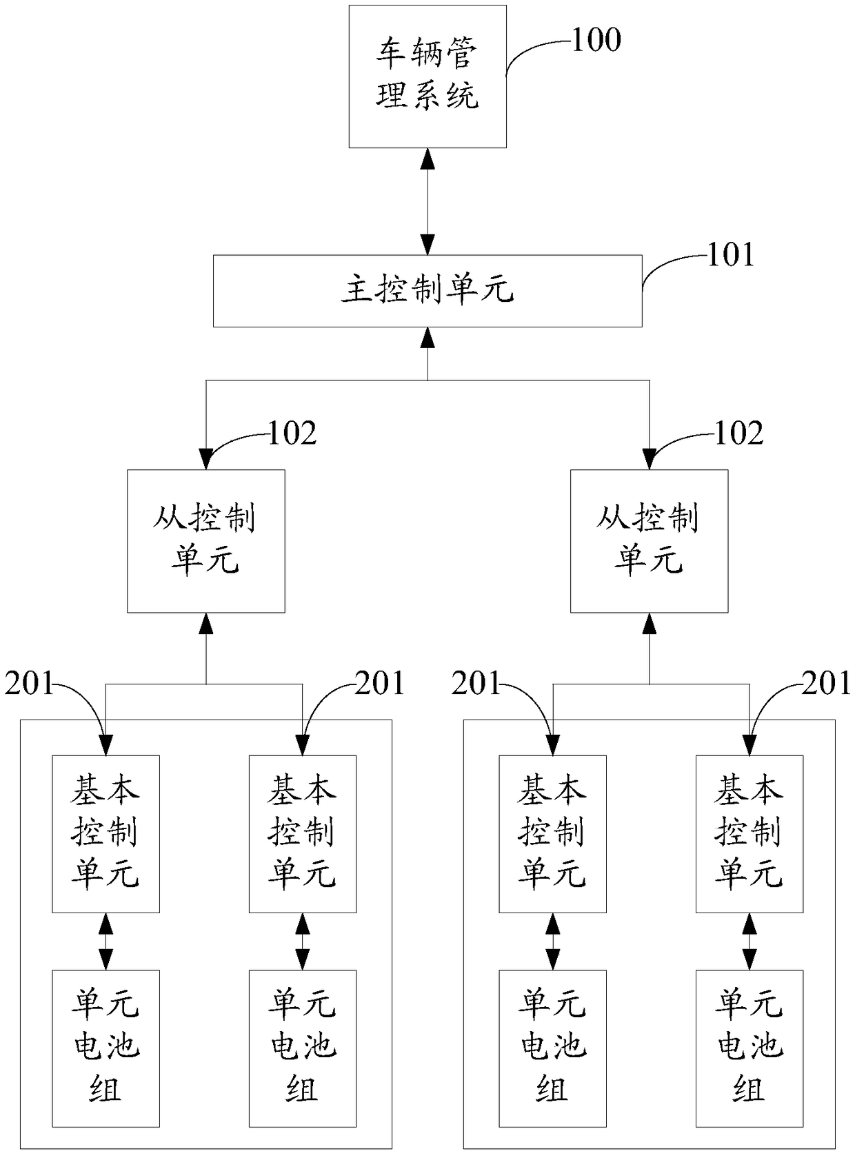 Vehicular power battery pack control system and method