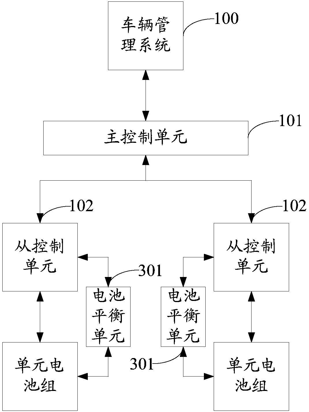 Vehicular power battery pack control system and method