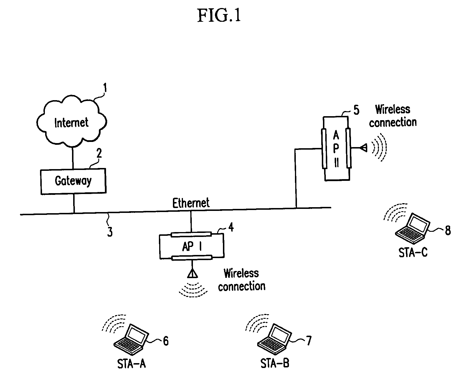Apparatus and method for providing frame bridge of wireless local area network