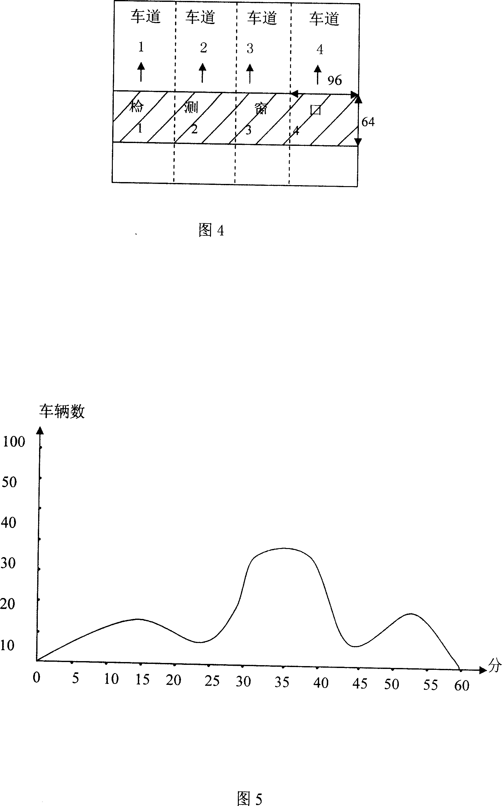 Method and system of video frequency velometer