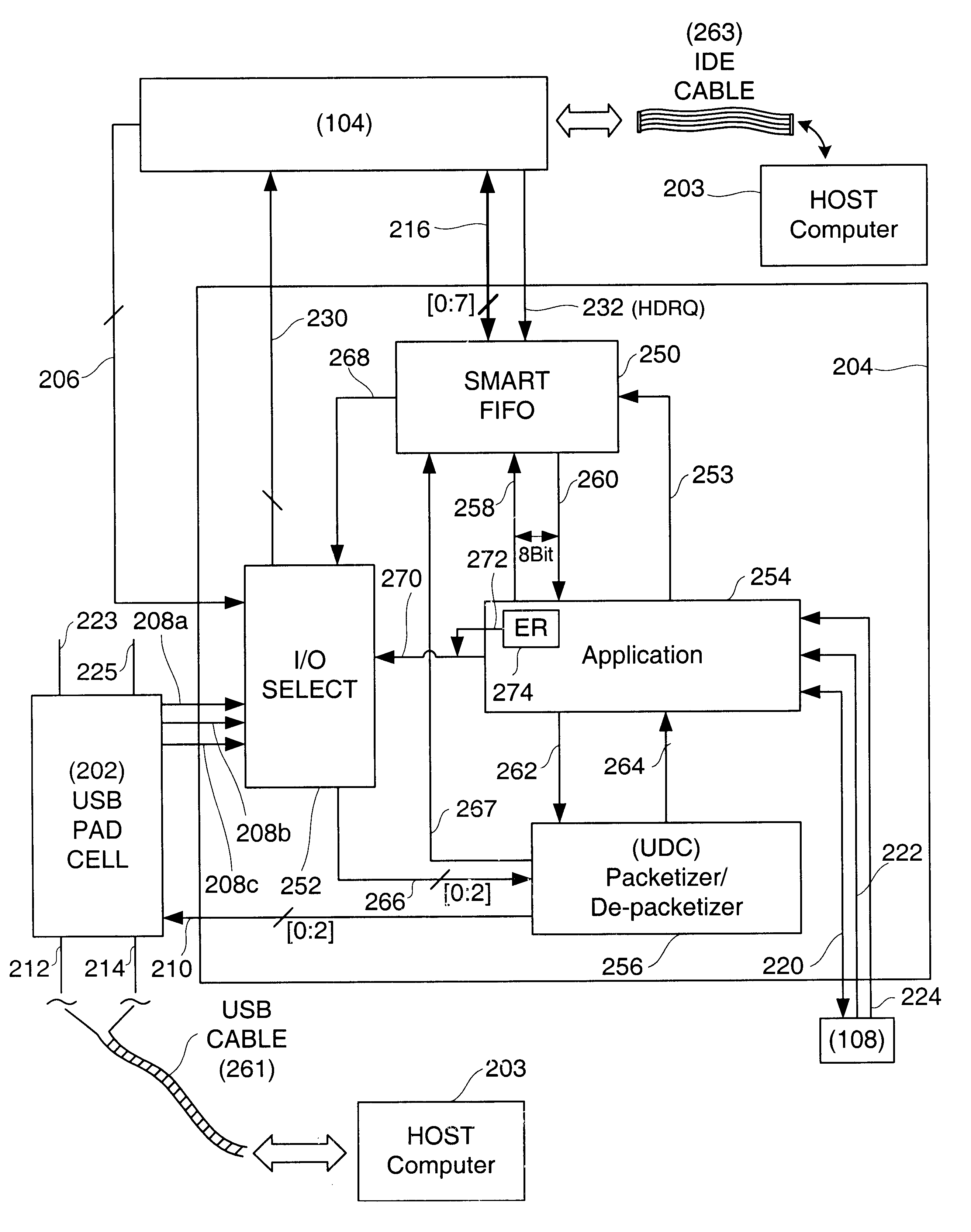 Controller for ATAPI mode operation and ATAPI driven universal serial bus mode operation and methods for making the same