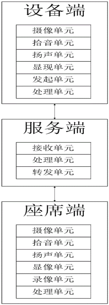 Visual intercom system for VTM machine