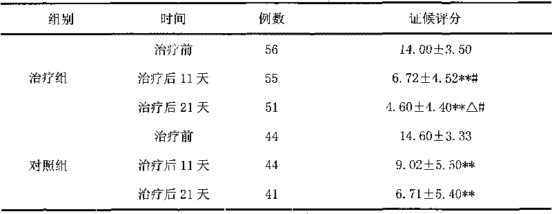 Traditional Chinese medicine compound preparation for treating hemorrhagic apoplexy, preparation method and application thereof