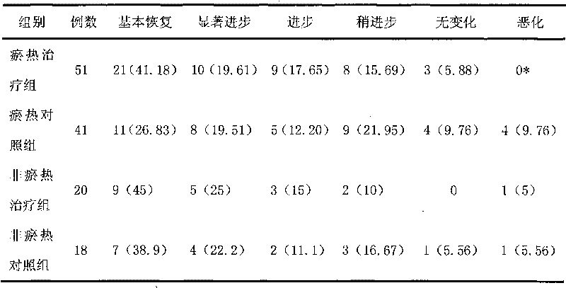 Traditional Chinese medicine compound preparation for treating hemorrhagic apoplexy, preparation method and application thereof