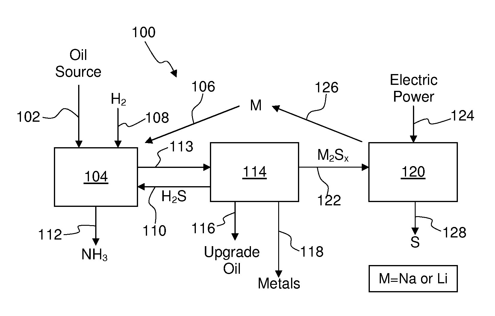 Process For Recovering Alkali Metals and Sulfur From Alkali Metal Sulfides and Polysulfides