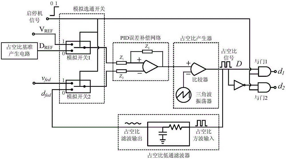 Converter soft start control circuit and control method applicable to analog control system