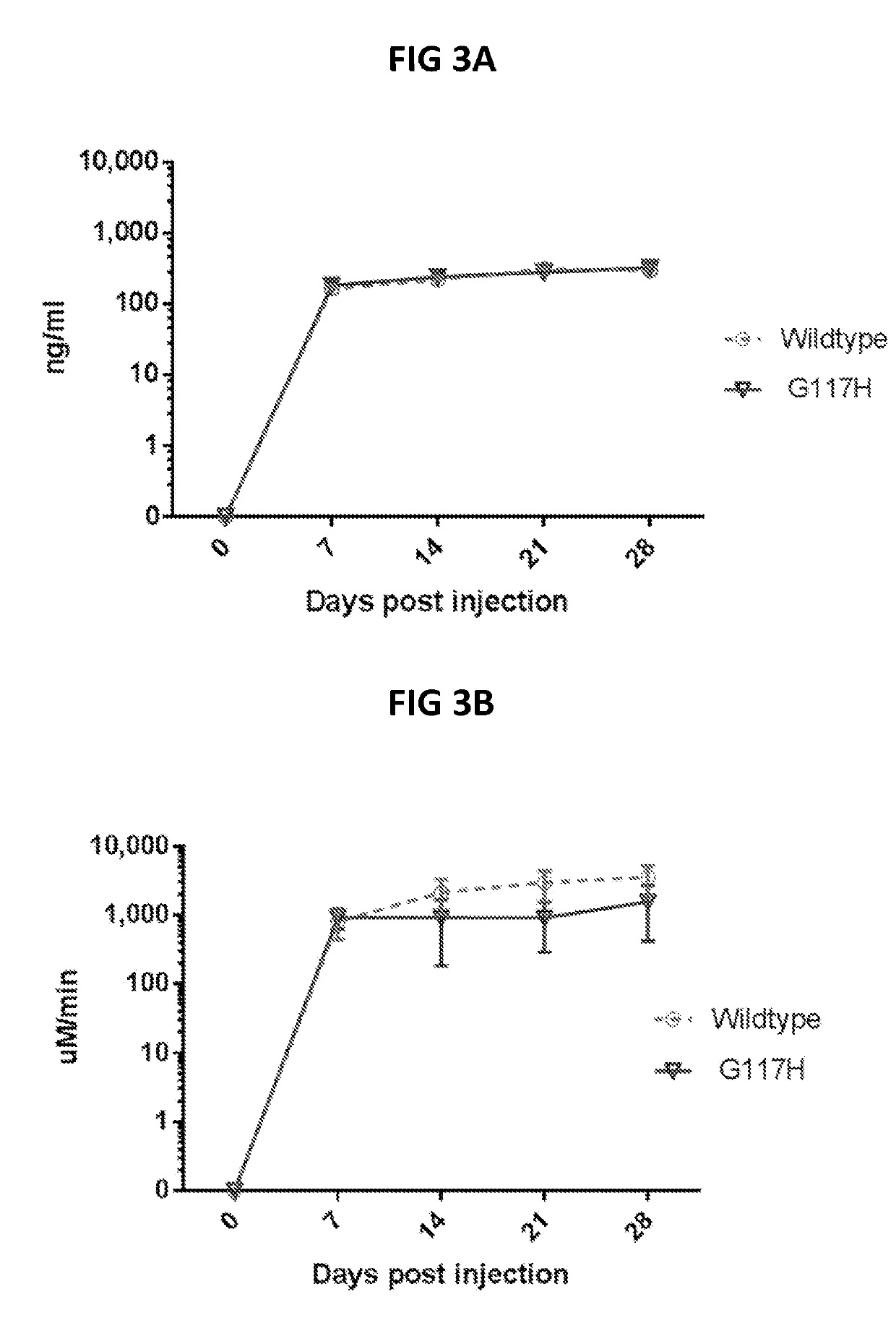 Compositions and methods useful for prophylaxis of organophosphates