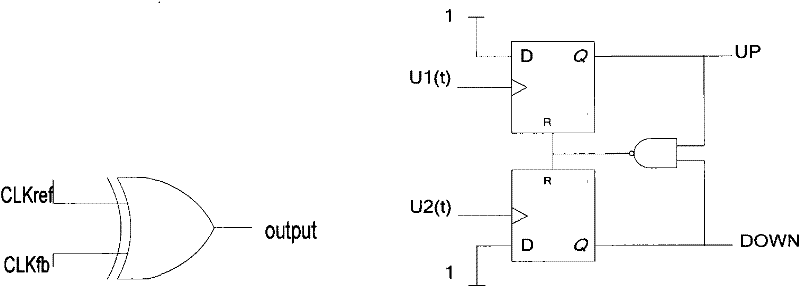 Configurable phase discriminator for time-delay locking ring