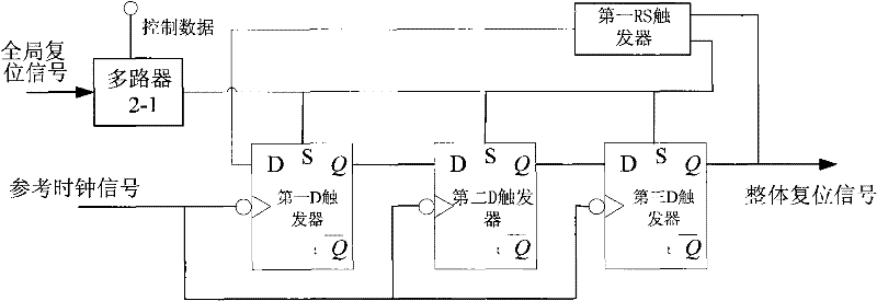 Configurable phase discriminator for time-delay locking ring