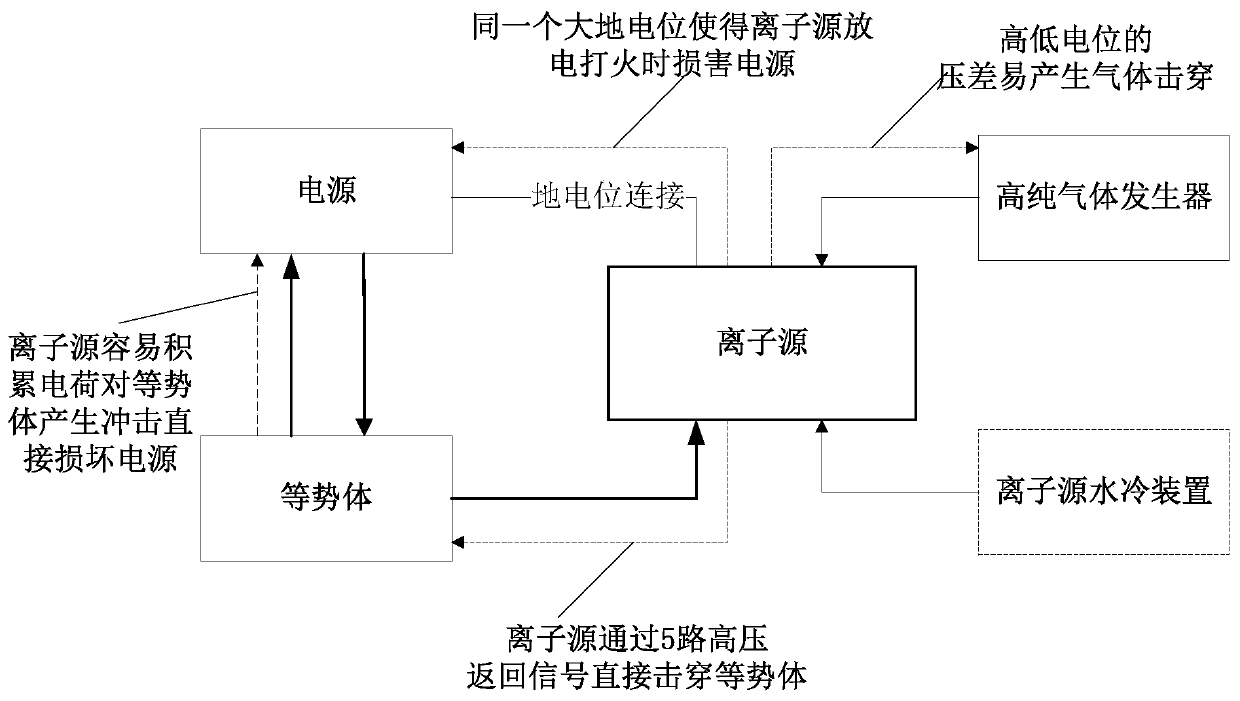 Safety protection device for high-current negative hydrogen ion source