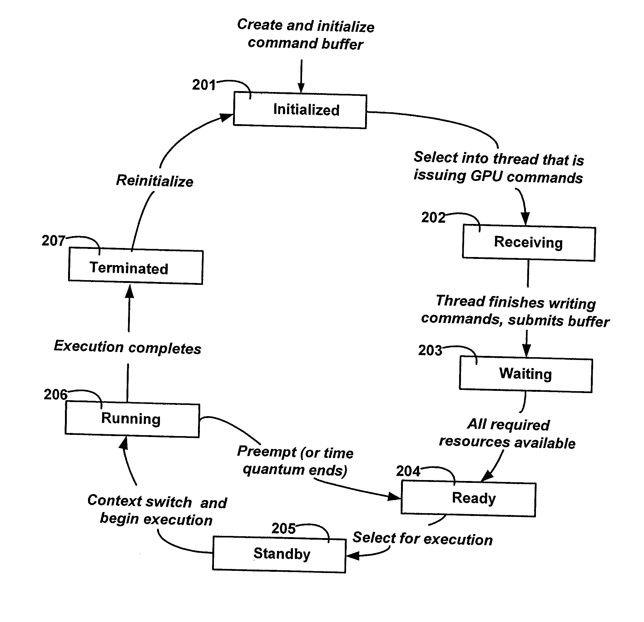Methods And System For Managing Computational Resources Of A Coprocessor In A Computing System