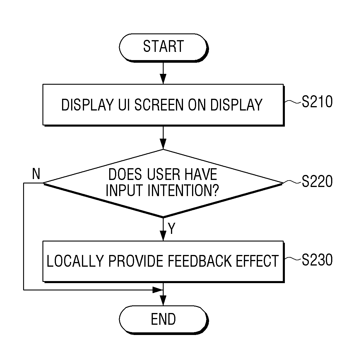 User terminal apparatus for providing local feedback and method thereof