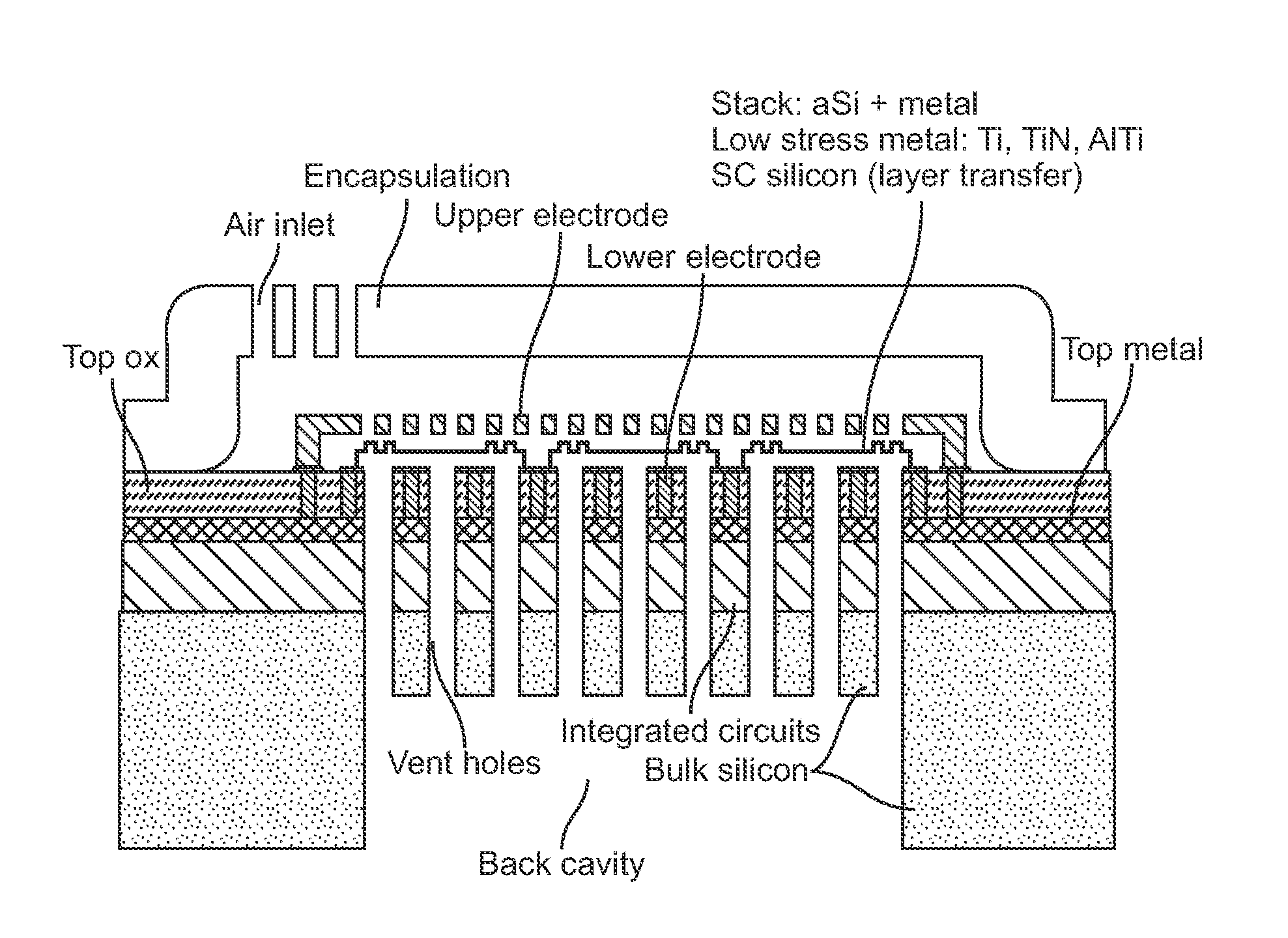 Method and structure of monolithetically integrated micromachined microphone using IC foundry-compatiable processes