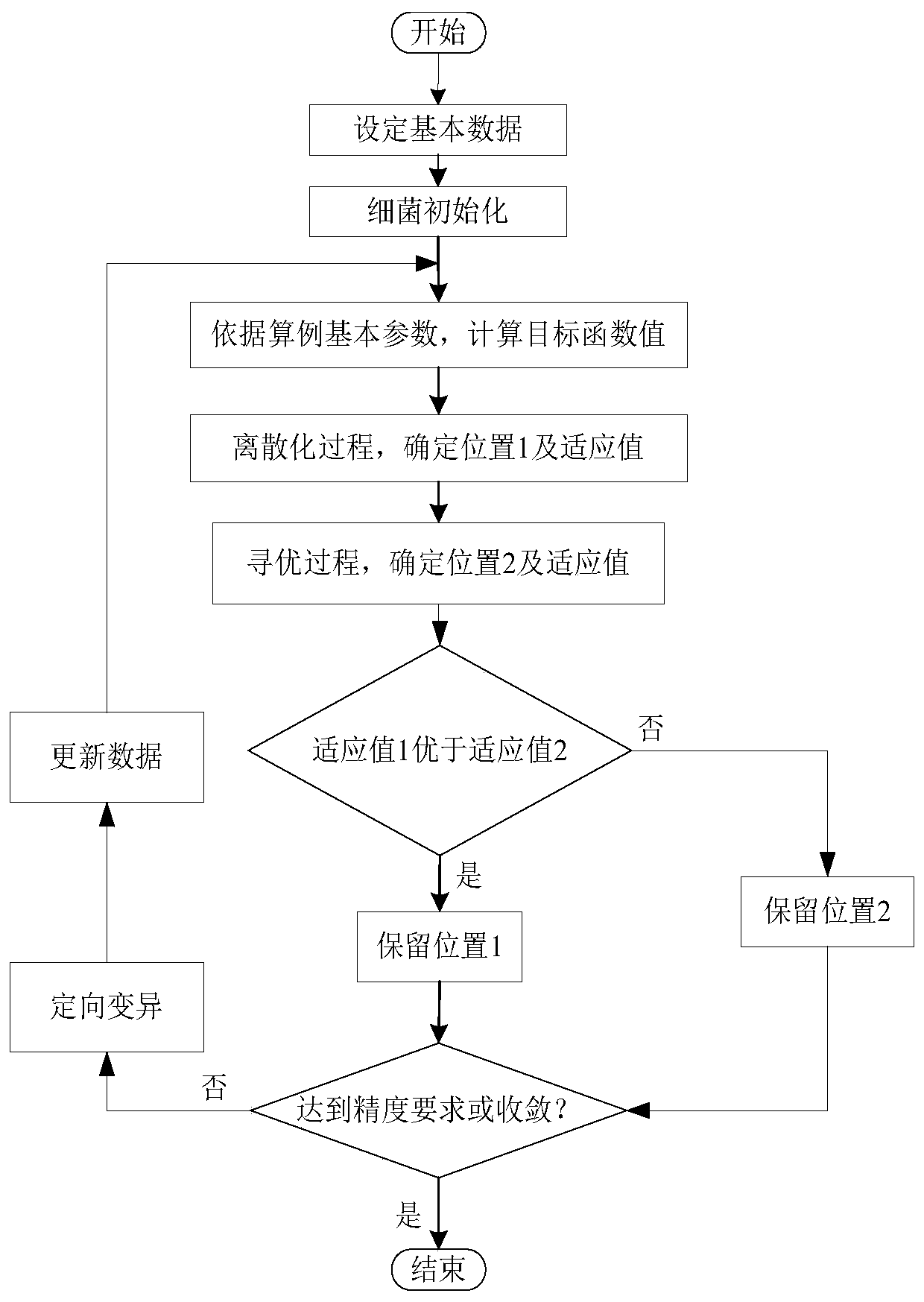 Source network load planning method for improving system security and coordination