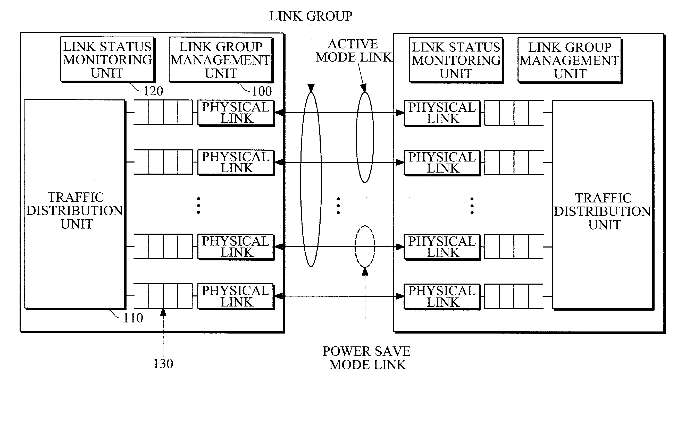 Power-efficient link group communication apparatus and method