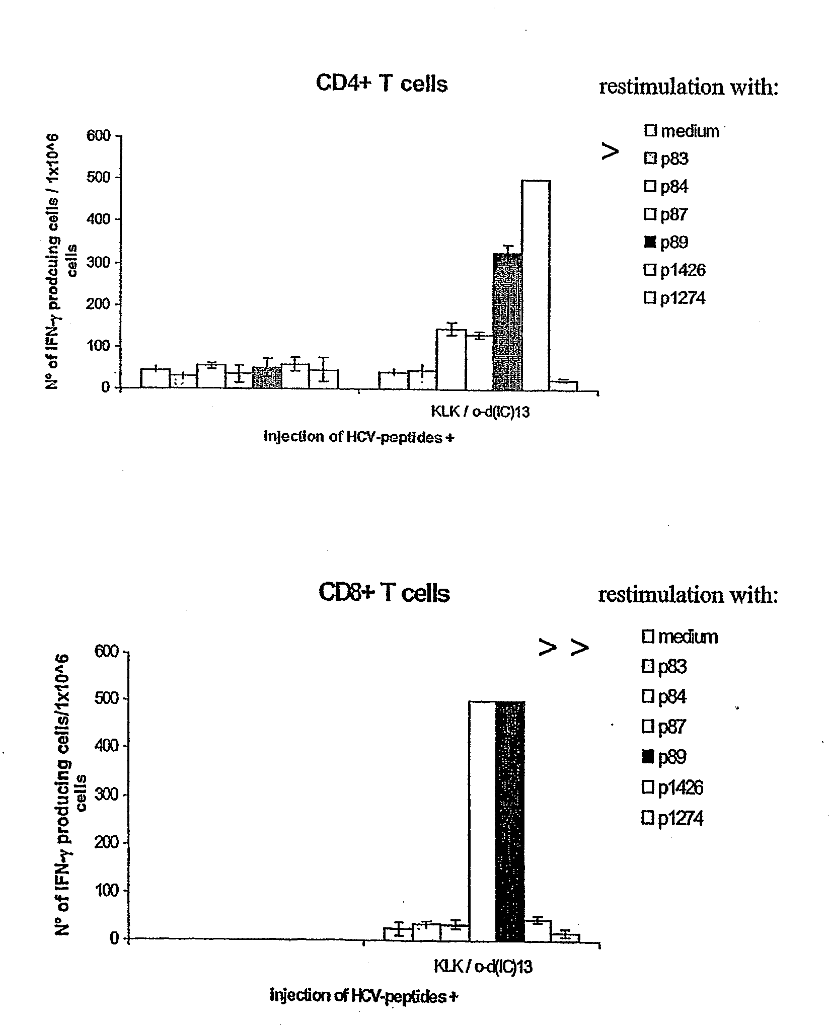 Hcv vaccines