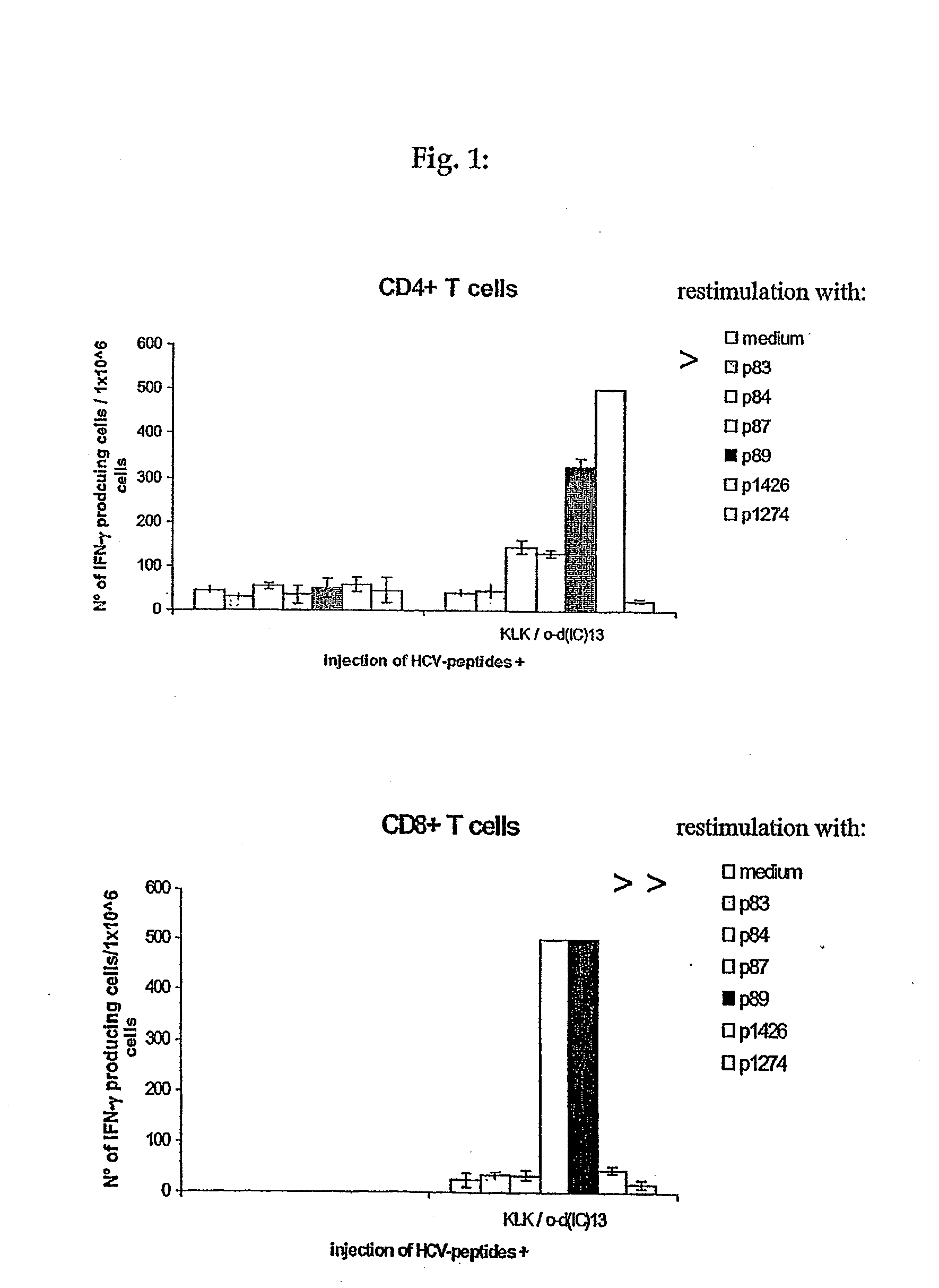 Hcv vaccines