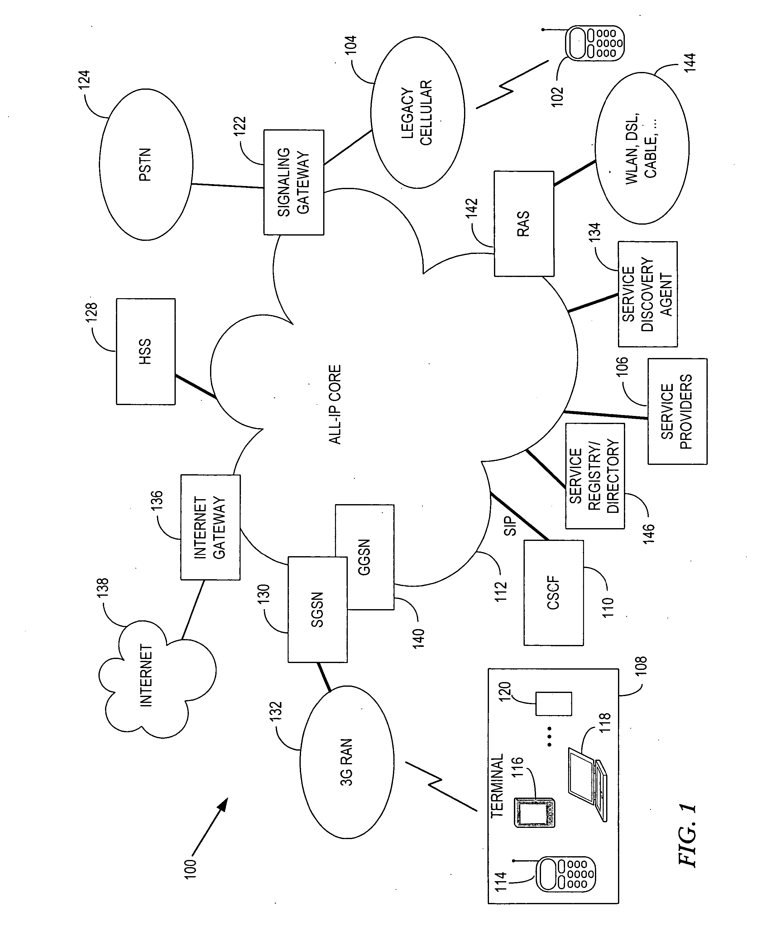 System and method for providing a unified framework for service discovery