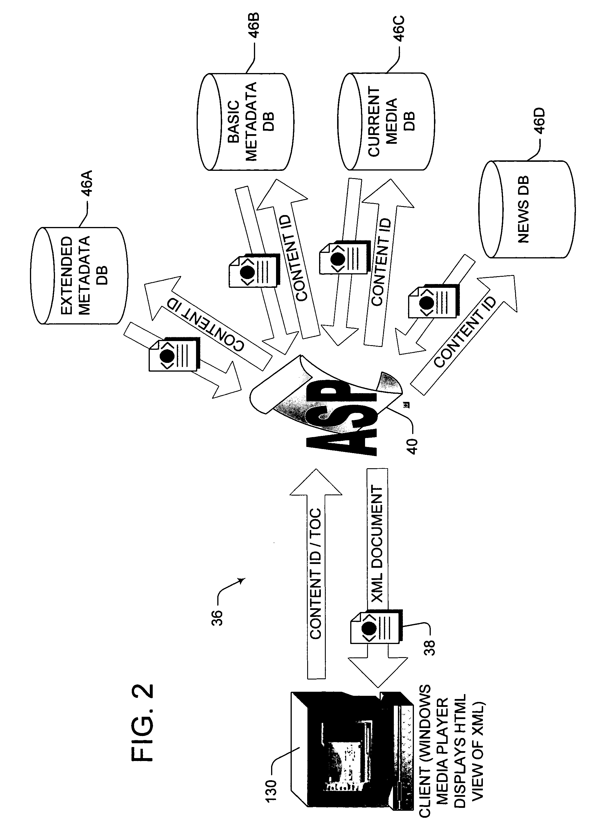 Methods, computer readable mediums and systems for requesting, retrieving and delivering metadata pages