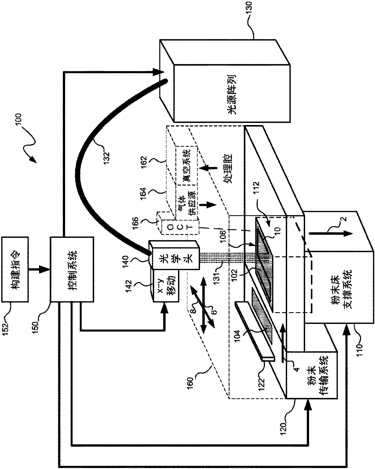 Multiple beam additive manufacturing