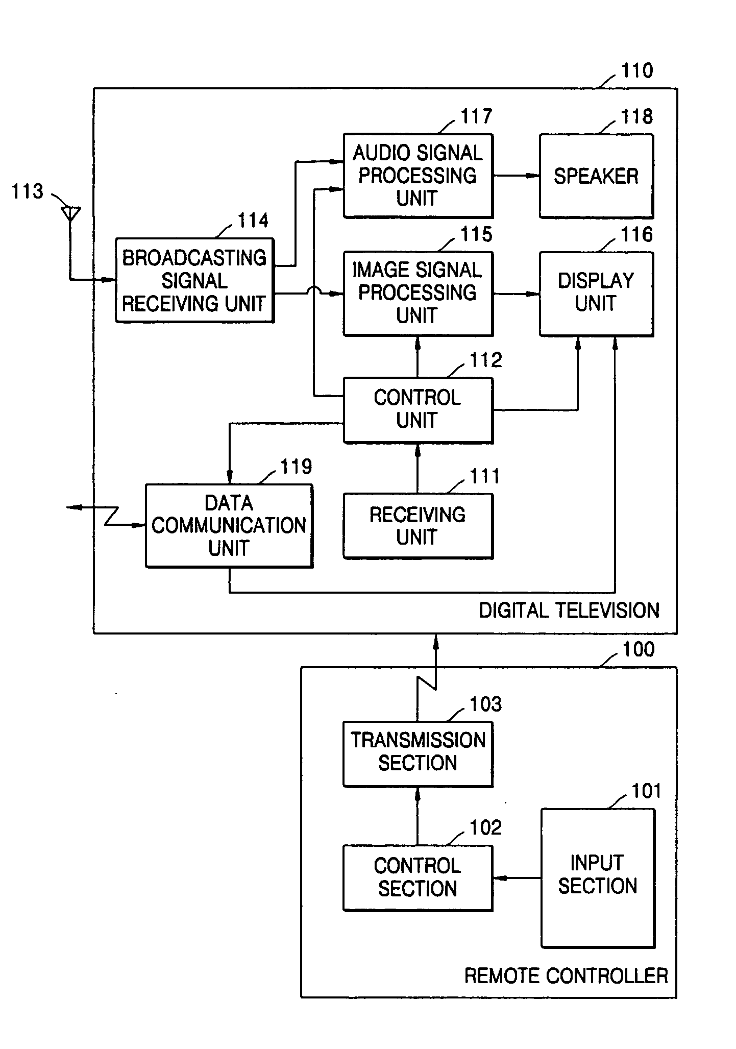 Pointing method and pointing control apparatus