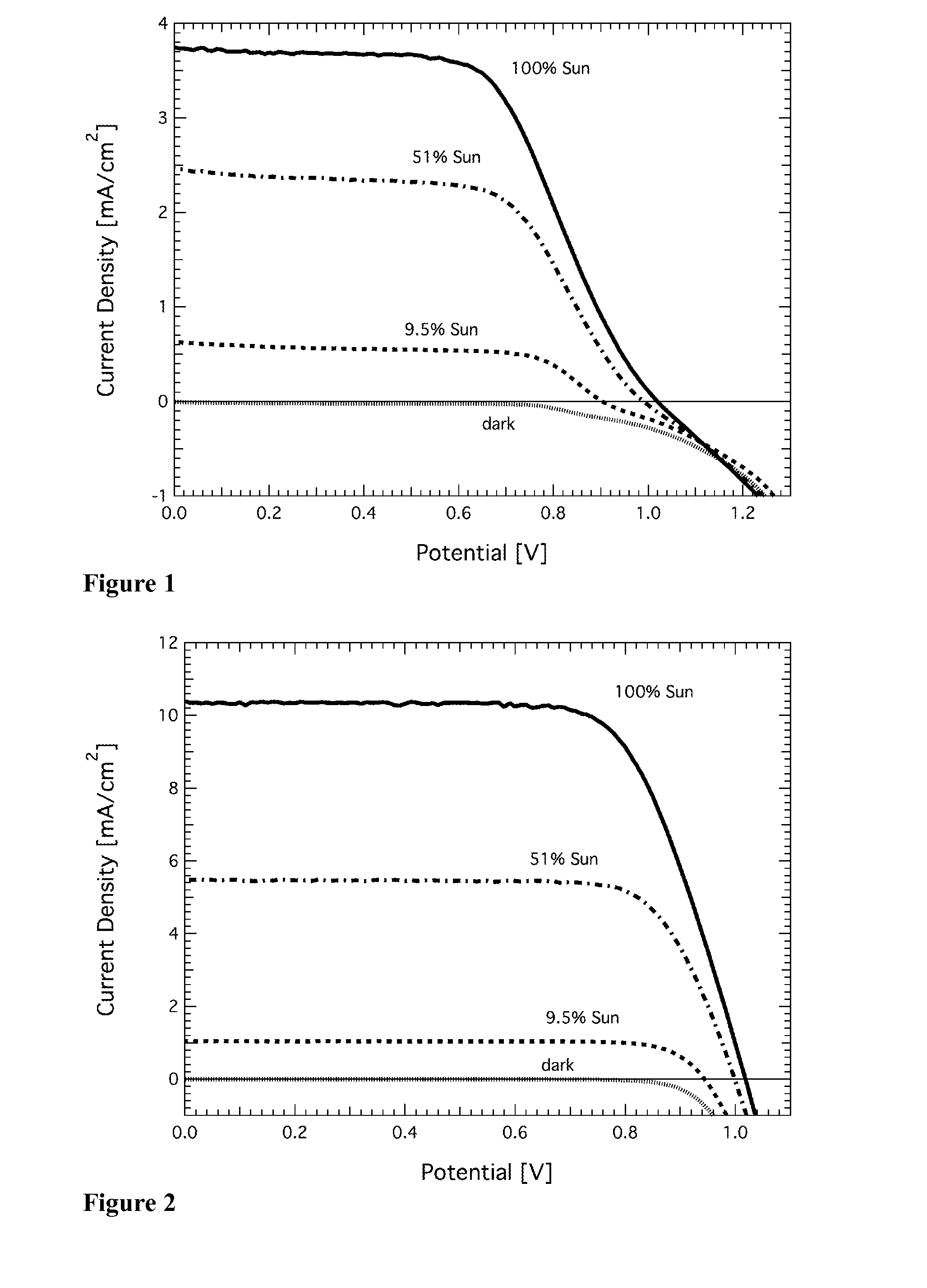 Redox couple for electrochemical and optoelectronic devices