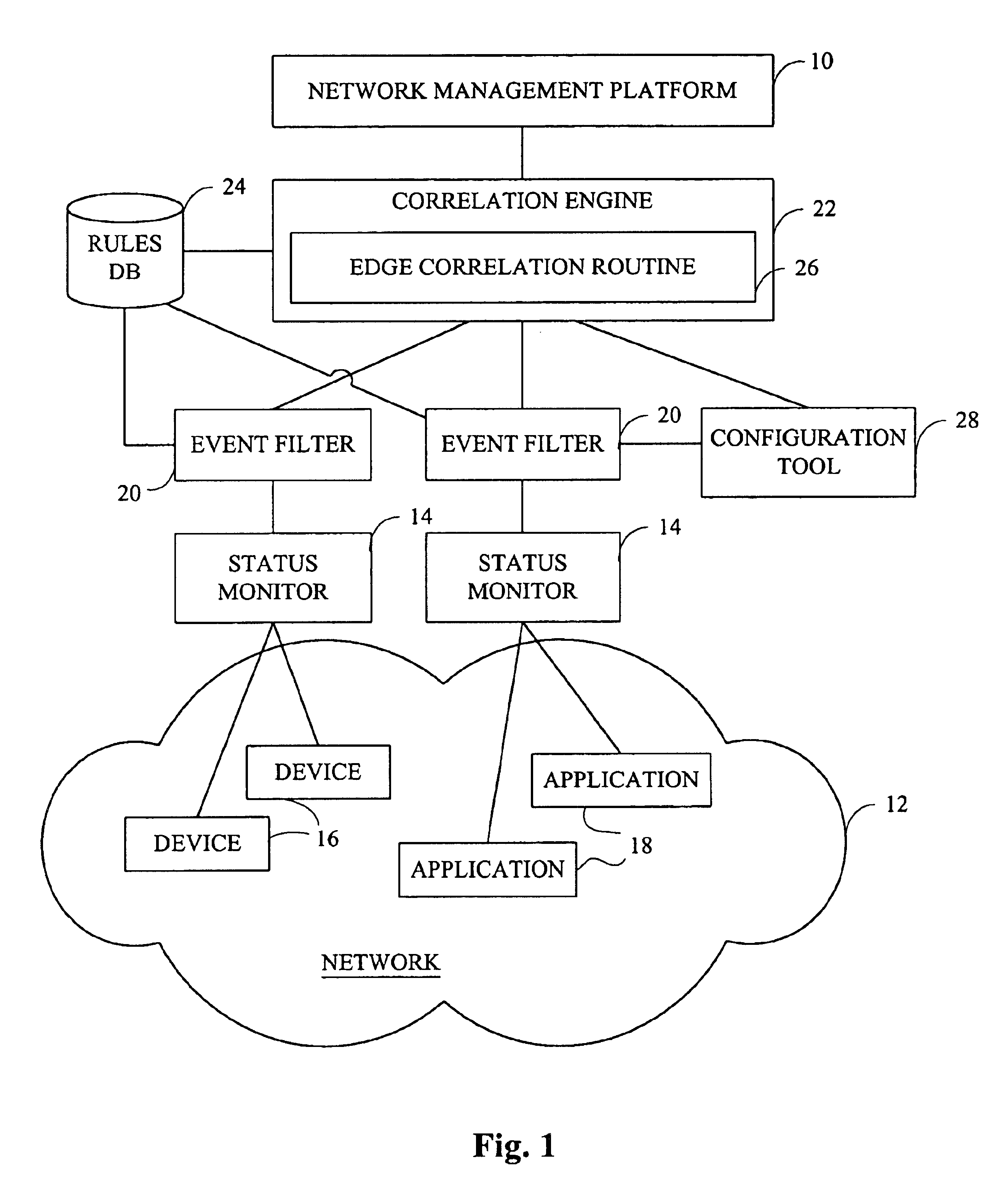 Method and system for reducing false alarms in network fault management systems