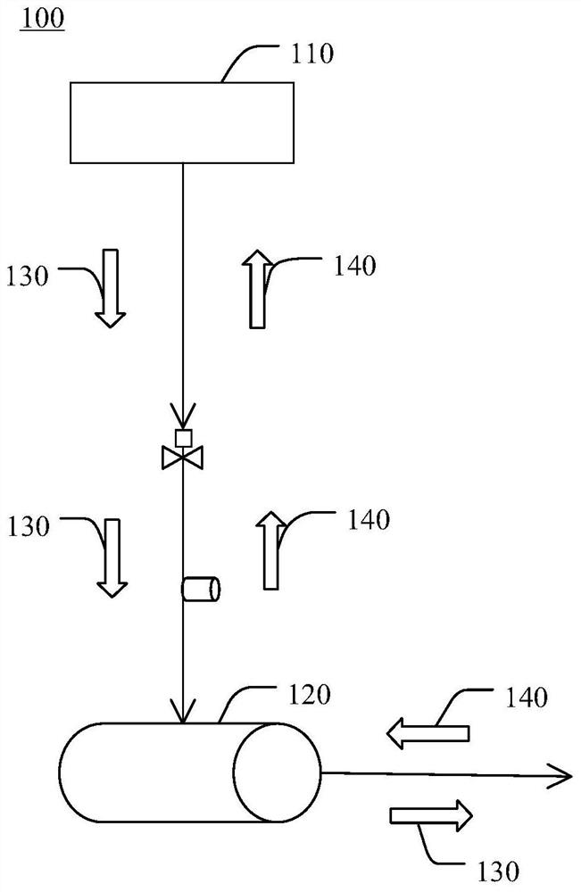 Vacuum system of etching equipment and anti-backflushing method