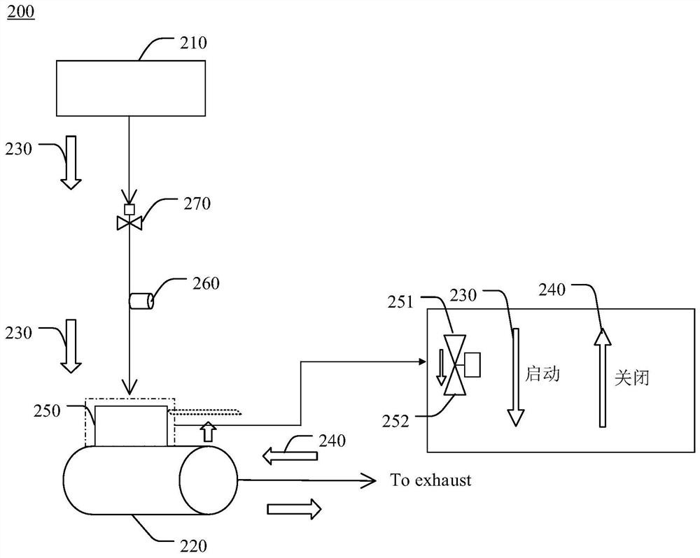 Vacuum system of etching equipment and anti-backflushing method