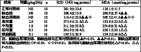 Chinese medicinal composition for treating ischemia apoplexy