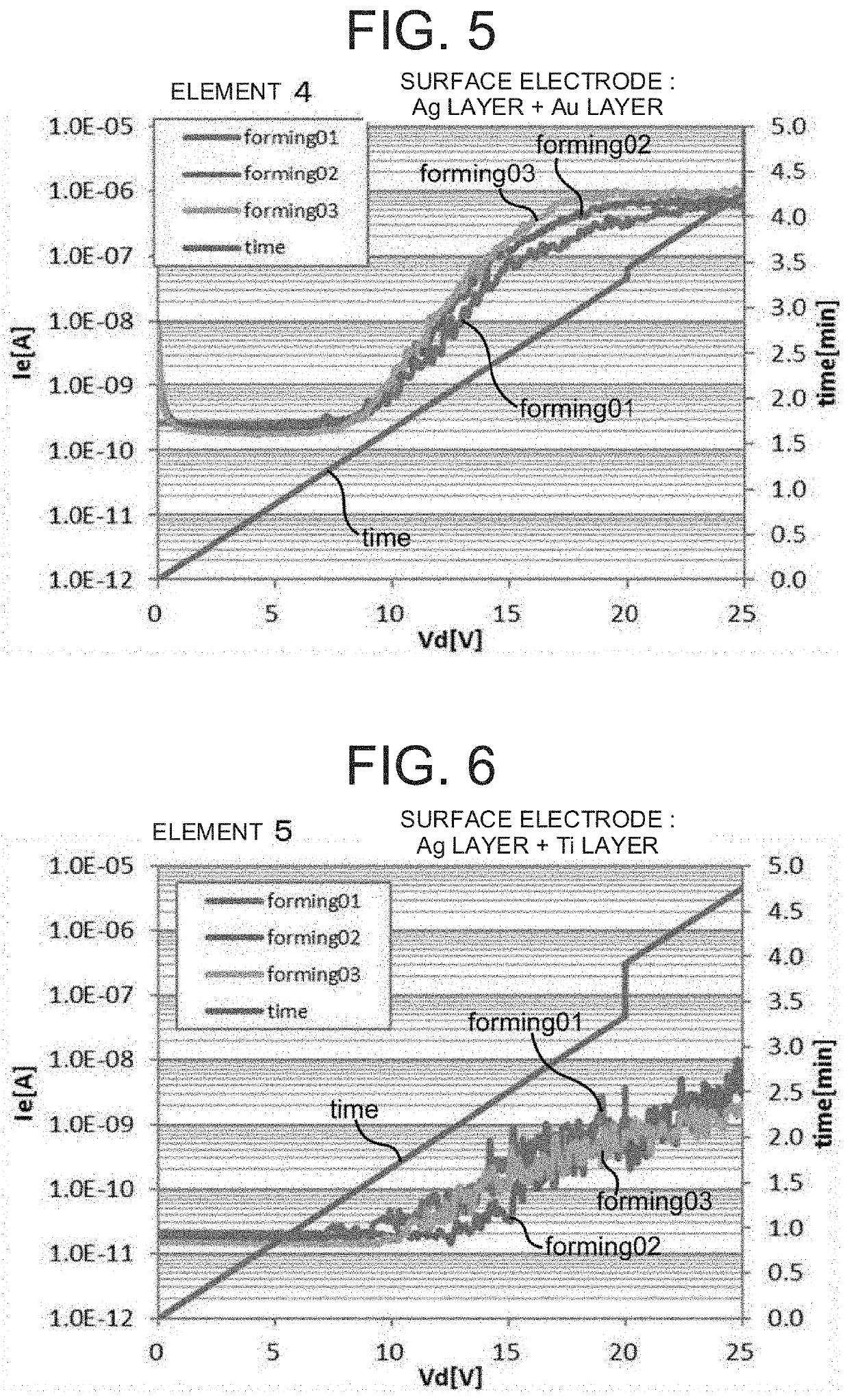 Electron emission element and method for manufacturing same