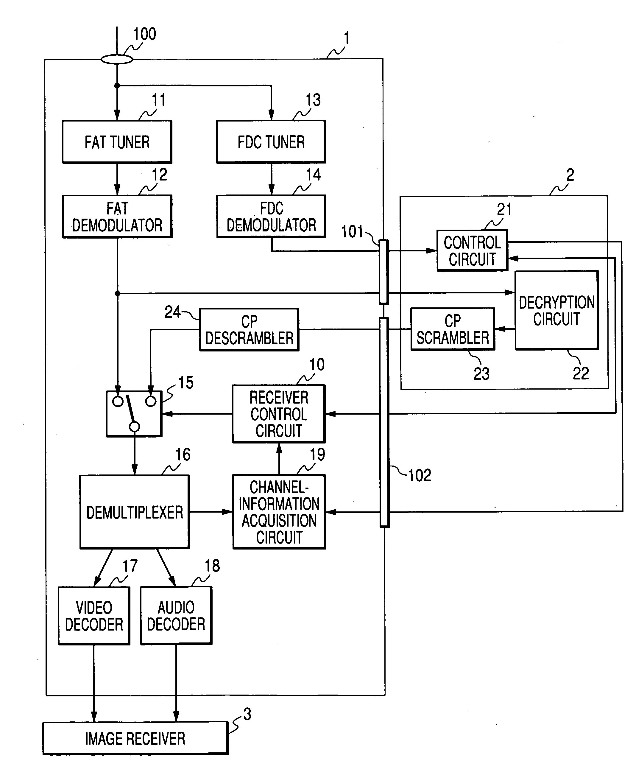 Receiver and receiving method