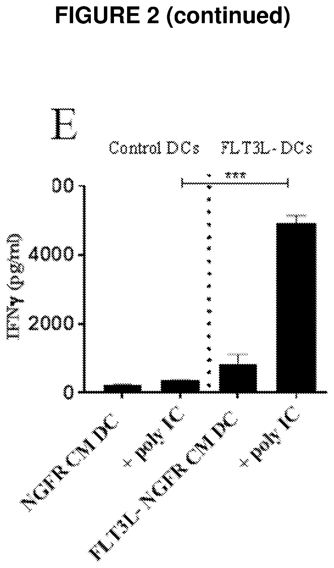 Modified t cells and uses thereof