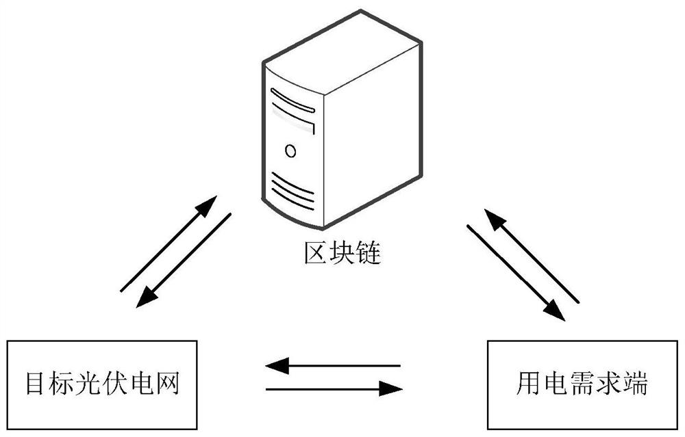 Electric quantity scheduling method and device based on block chain and computer equipment