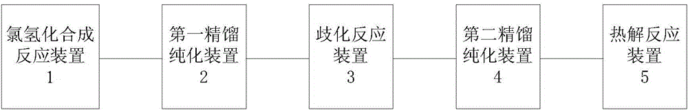 Method for preparing polysilicon