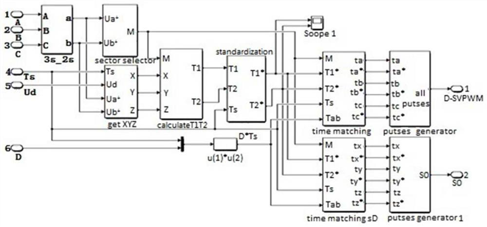 Straight-through SVPWM modulation control method based on active quasi-Z-source inverter