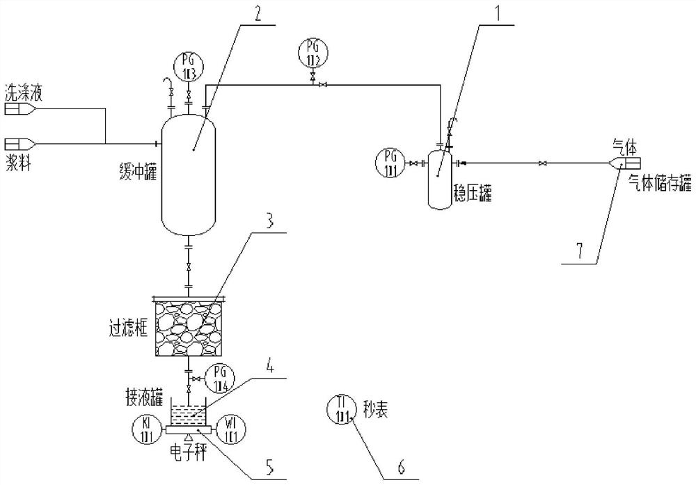 Rotary pressure filter test device, test method and filter design method