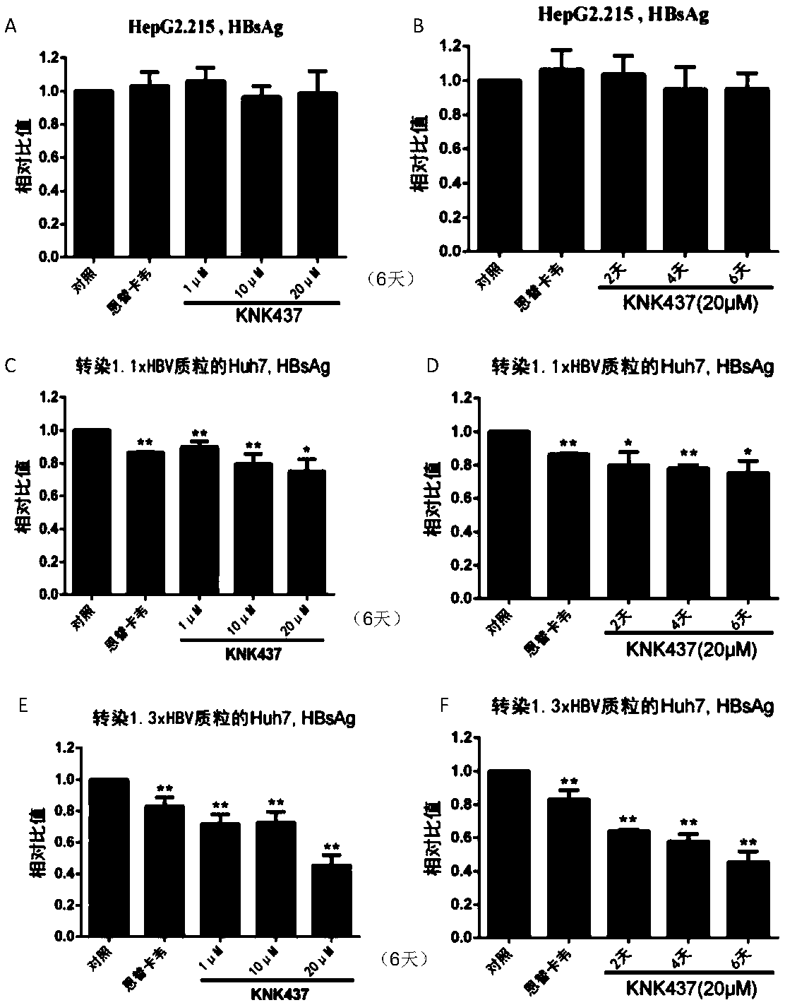 Application of n-formyl-3,4-methylenedioxybenzyl-γ-butyrolactone in the preparation of anti-hepatitis B virus medicine