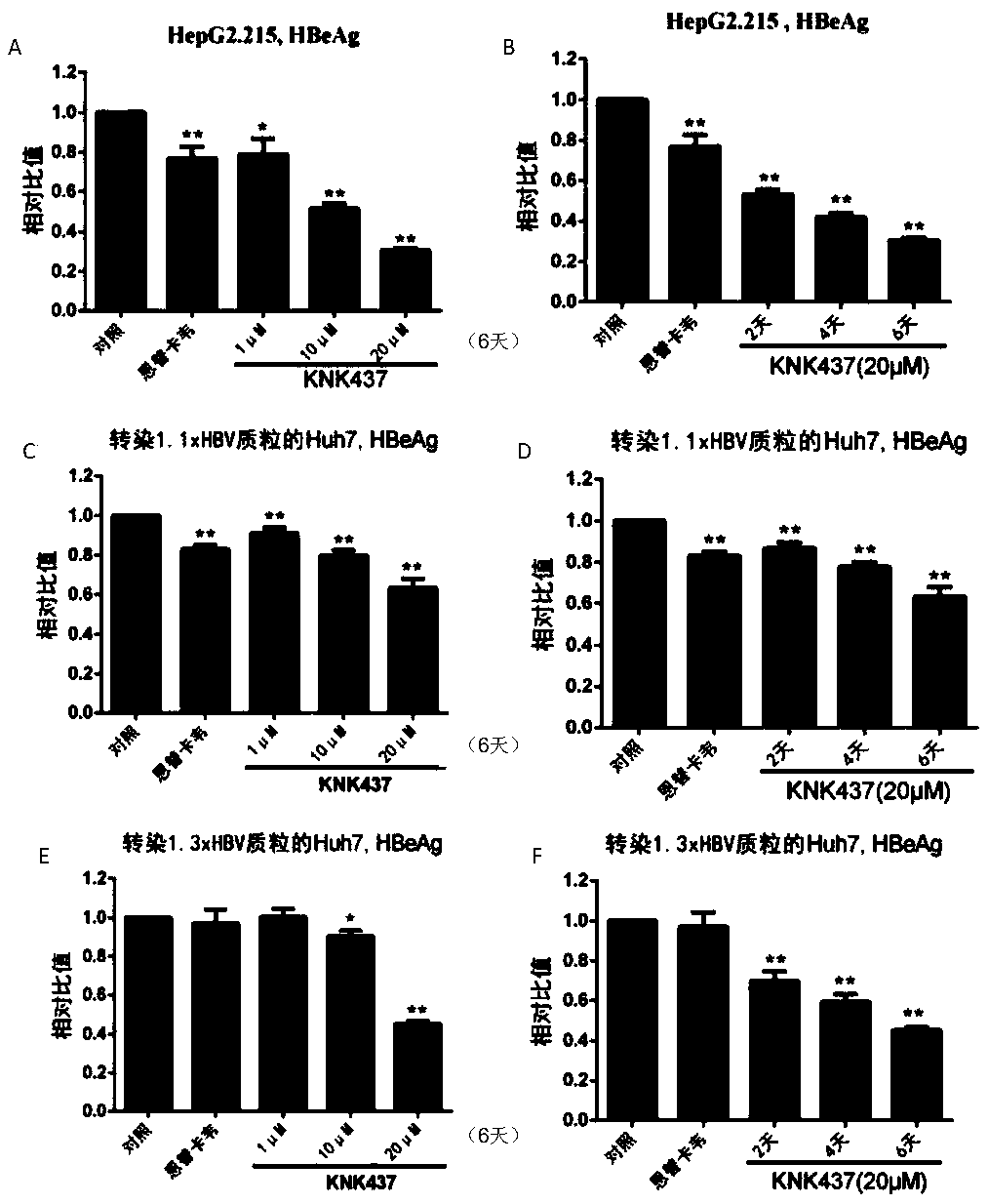 Application of n-formyl-3,4-methylenedioxybenzyl-γ-butyrolactone in the preparation of anti-hepatitis B virus medicine