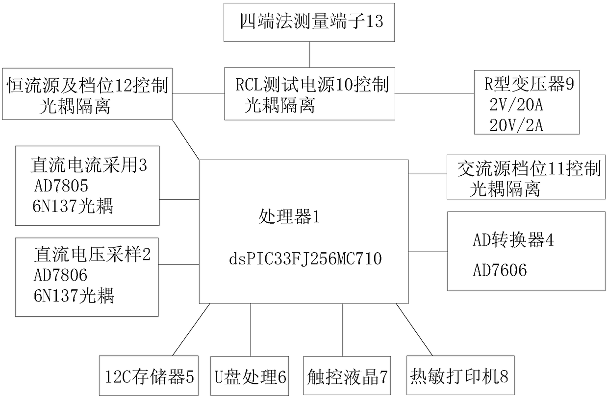 Ultra-high-voltage converter station based direct-current field micro-inductor general-purpose tester