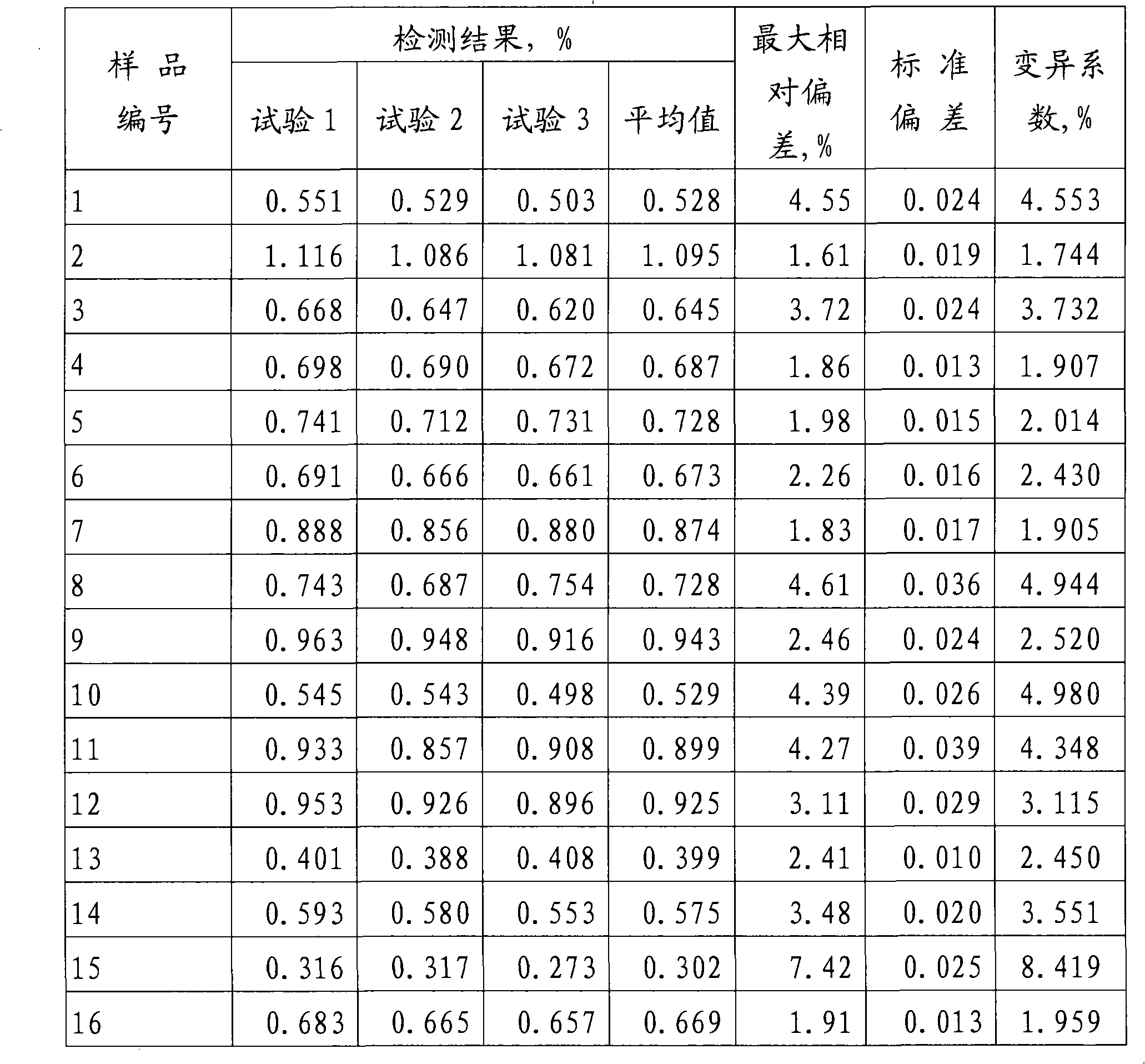 Method for measuring non-protein nitrogen content in tobacco