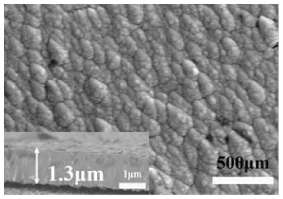 A kind of preparation method of ods metal thin film material