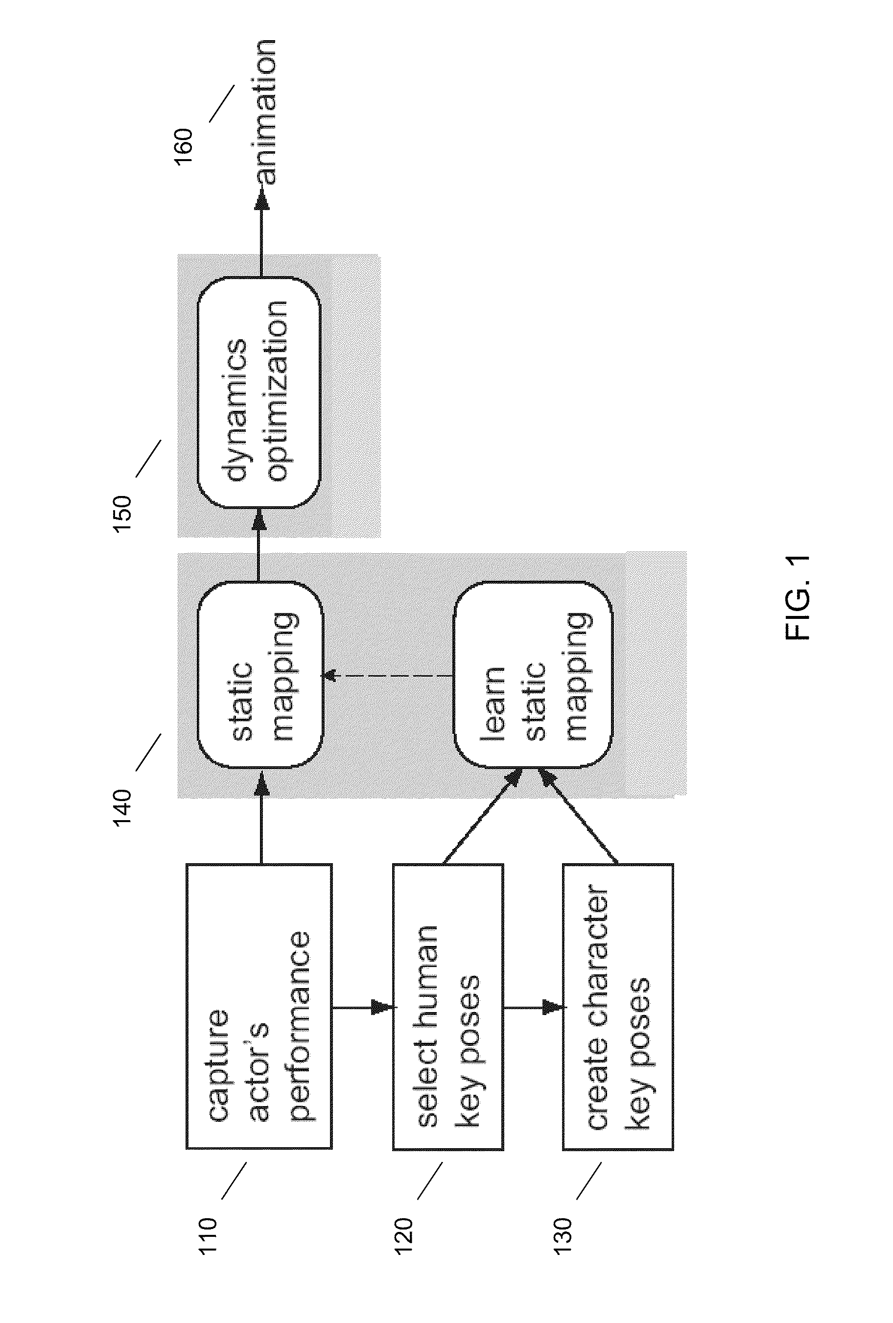 Systems and methods for animating non-humanoid characters with human motion data
