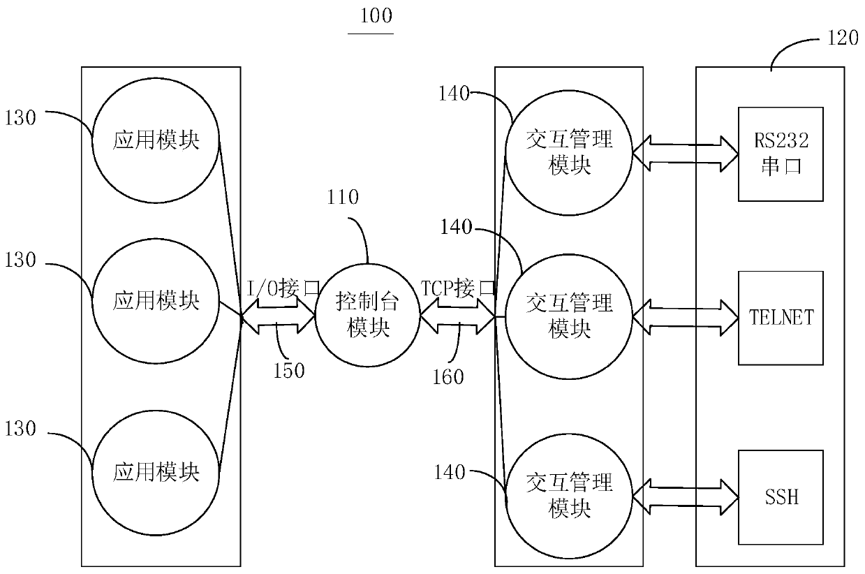 Data monitoring device and method