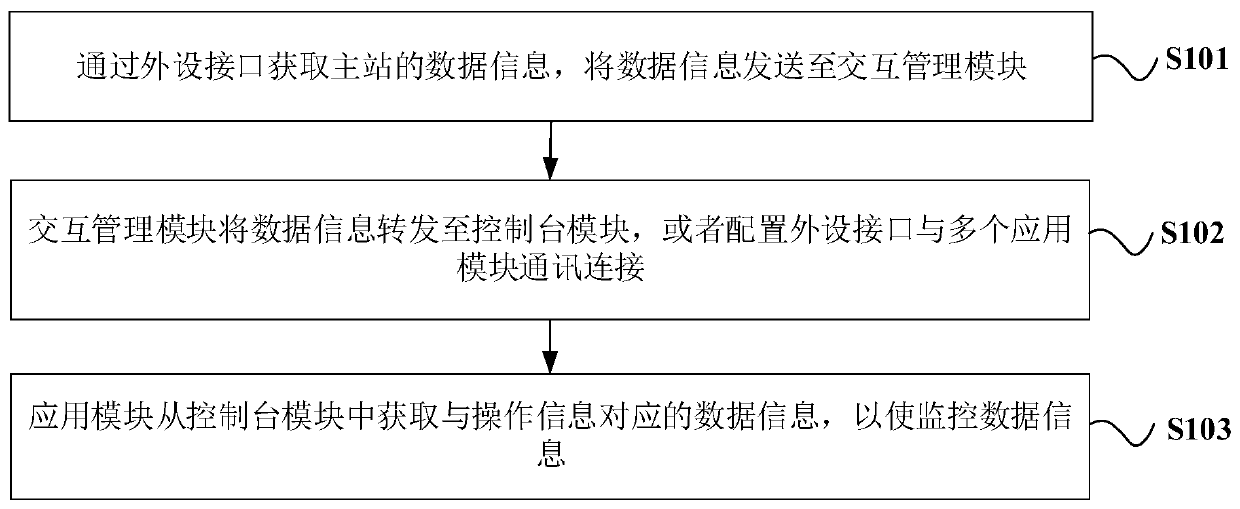 Data monitoring device and method