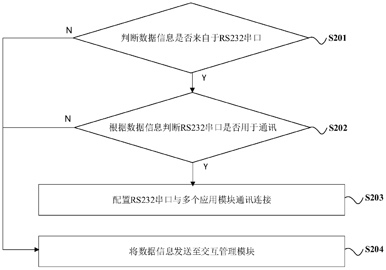 Data monitoring device and method